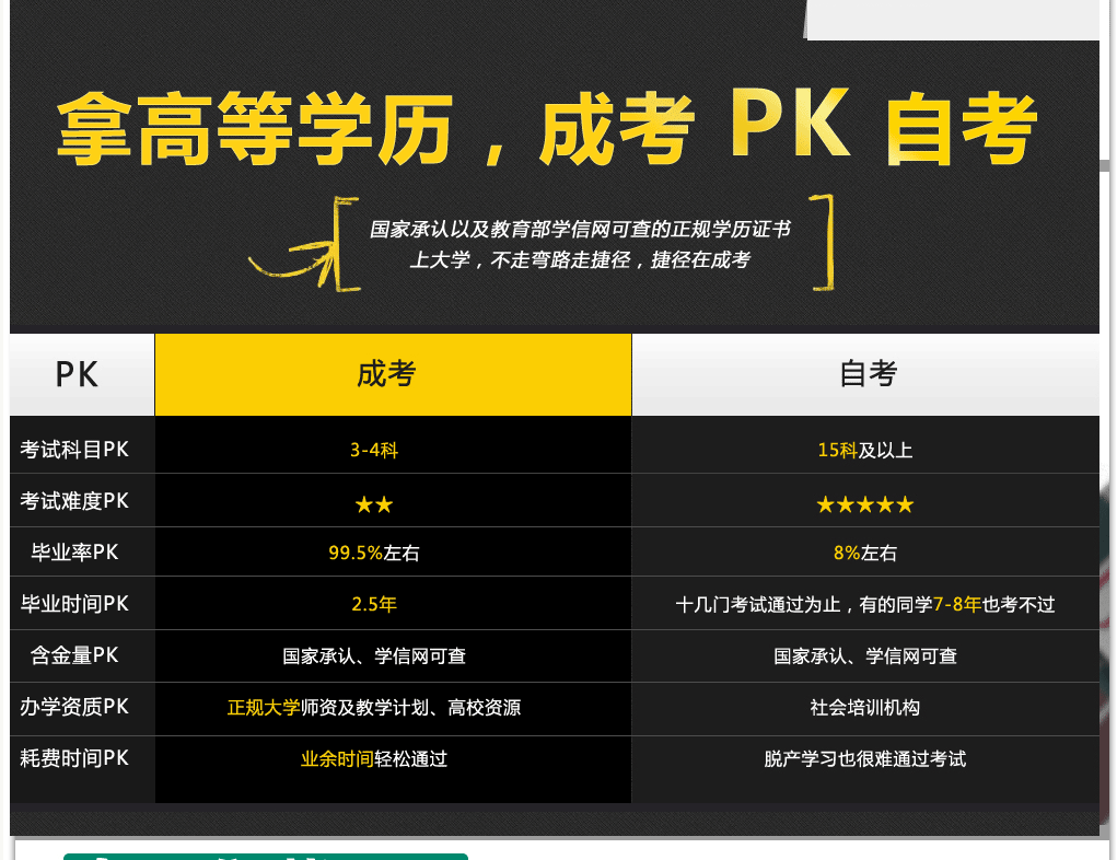 自考和成考