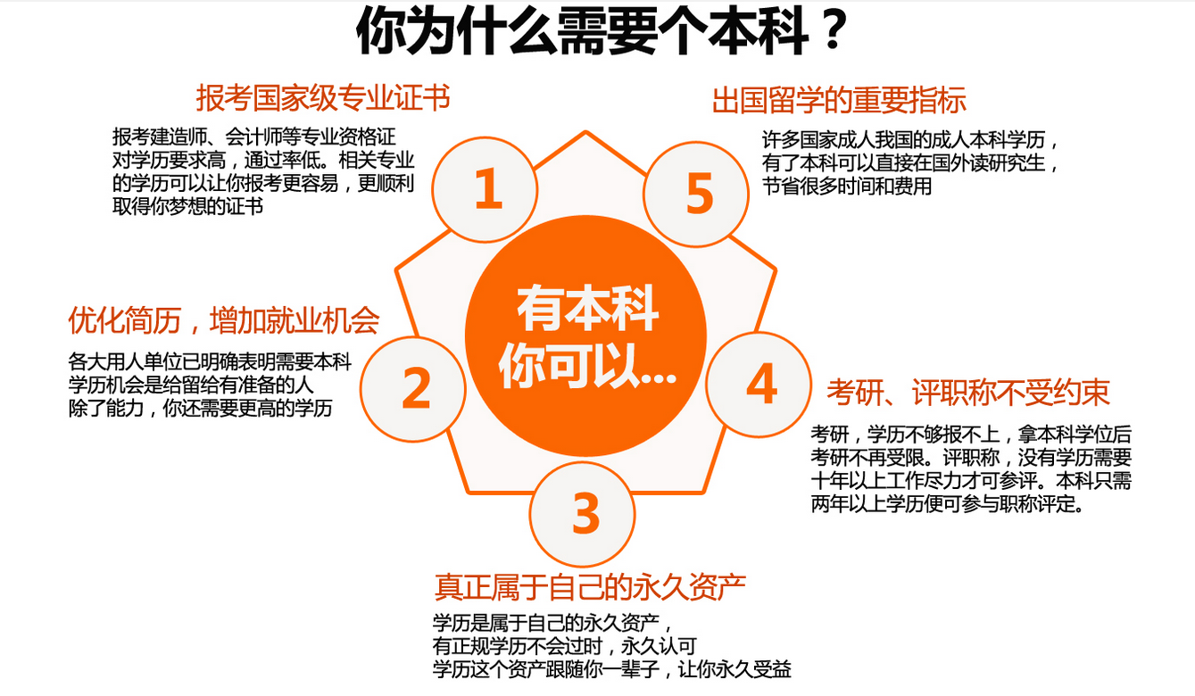 河南成人高考